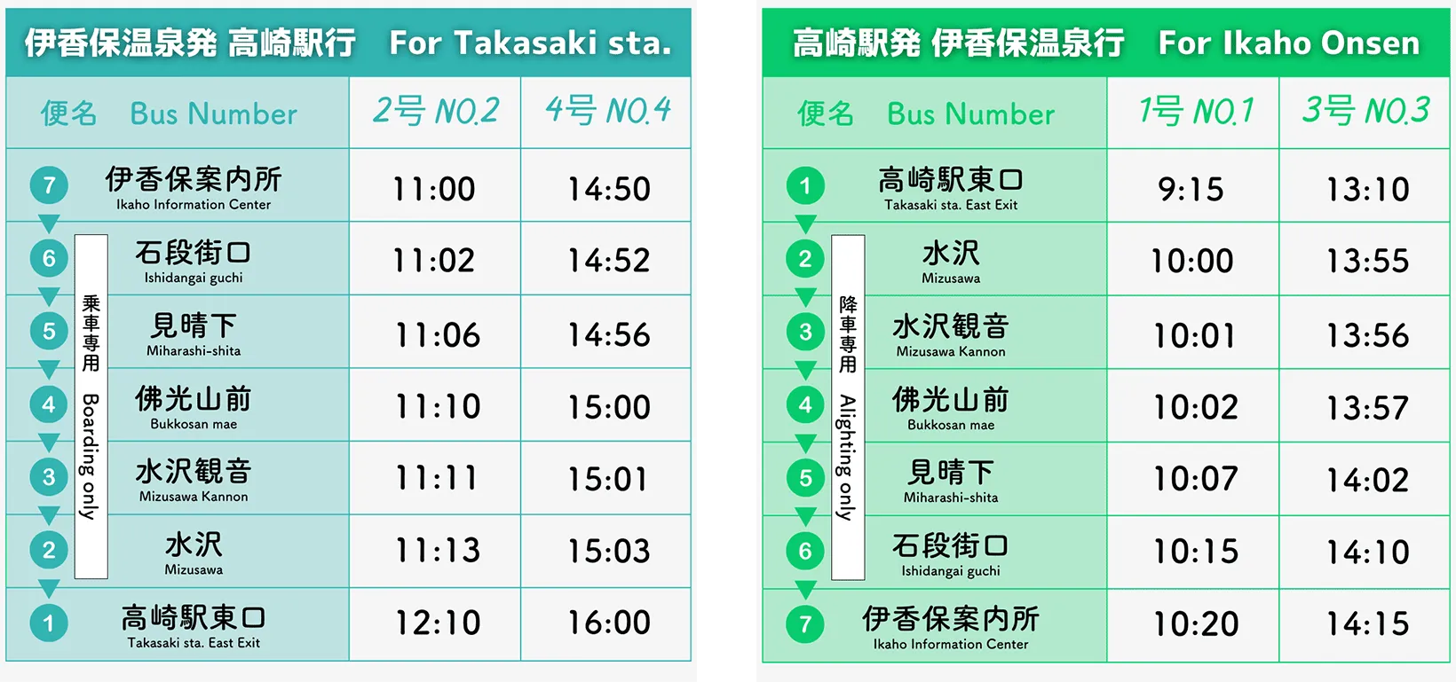 伊香保ライナーの時刻表