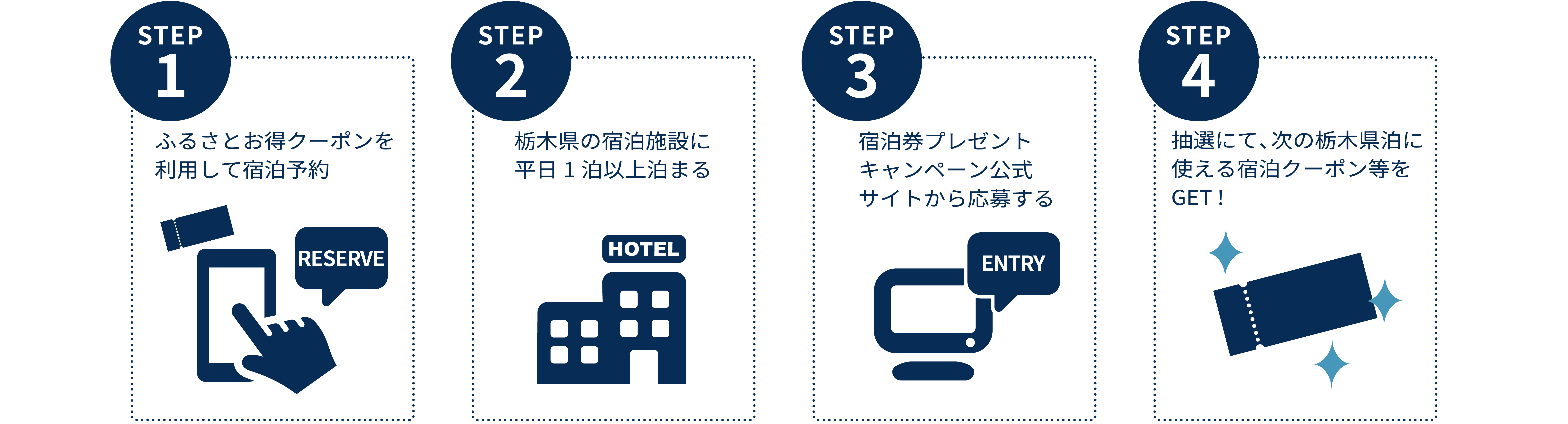 クーポンのご利用方法