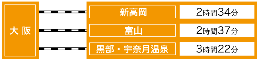 大阪から鉄道