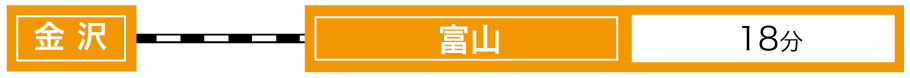 金沢から鉄道