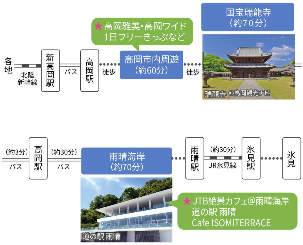 氷見宿泊コース