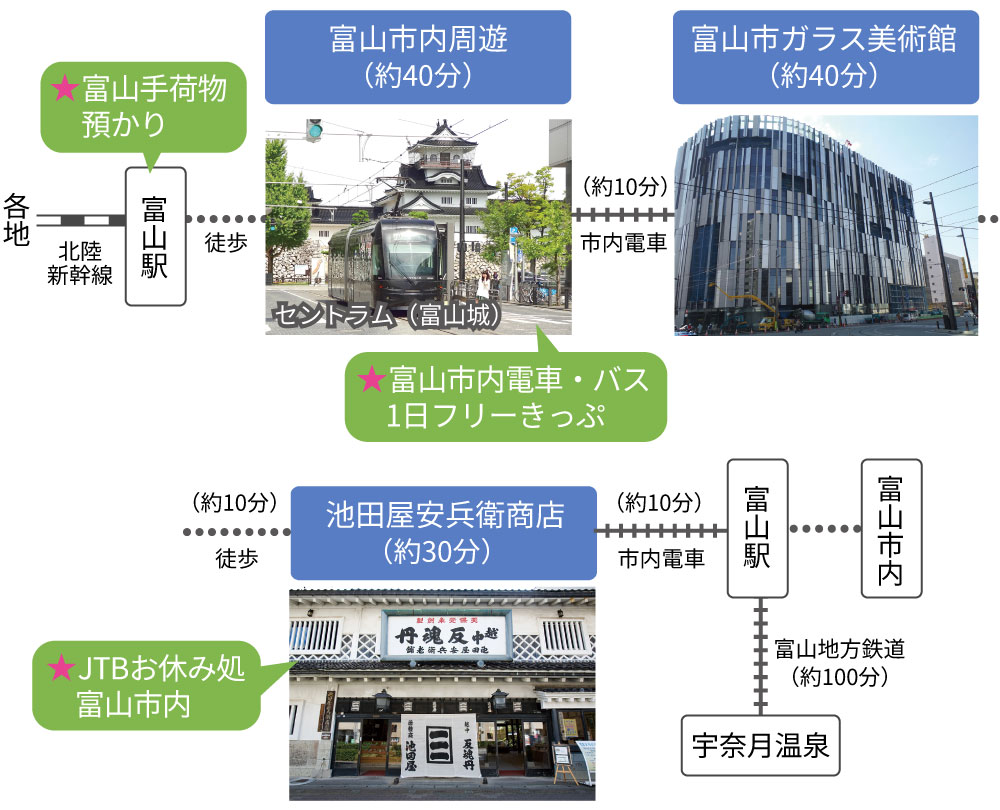富山市内・宇奈月宿泊コース