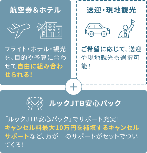 海外旅行