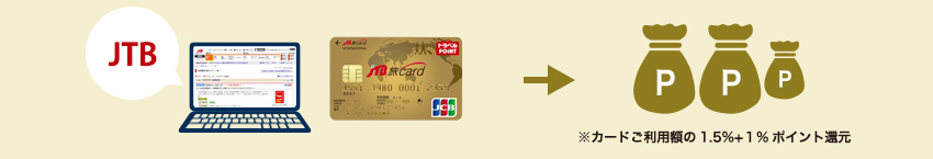 JTB�z�[���y�[�W�̍����h�����O���ςȂ� �����1%�|�C���g�Ҍ�