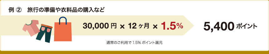 �g���x���|�C���g�����܂�� 2�@���s�̏�����ߗ��i�̍w���Ȃ�