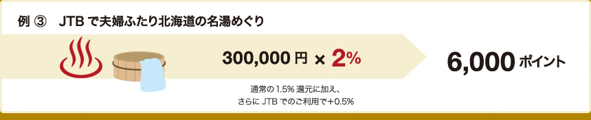 �g���x���|�C���g�����܂�� 3�@JTB�ŕv�w�ӂ���k�C���̖����߂���