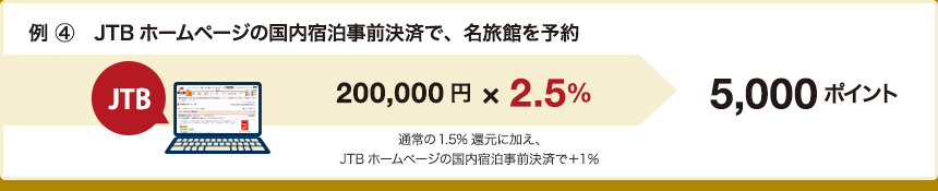 �g���x���|�C���g�����܂�� 4�@JTB�z�[���y�[�W�̍����h�����O���ςŁA�����ق�\��