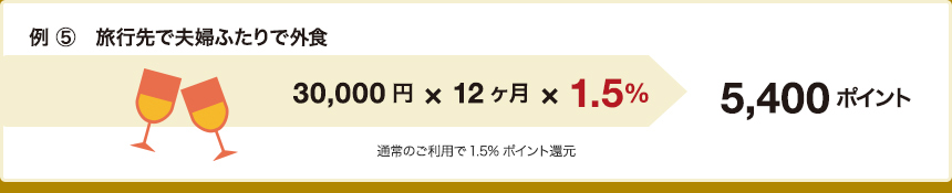 �g���x���|�C���g�����܂�� 5�@���s��ŕv�w�ӂ���ŊO�H