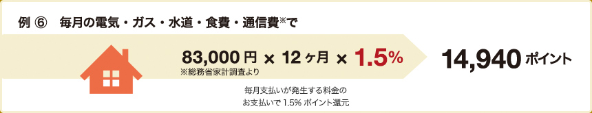 �g���x���|�C���g�����܂�� 6�@�����̓d�C�E�K�X�E�����E�H��E�ʐM���