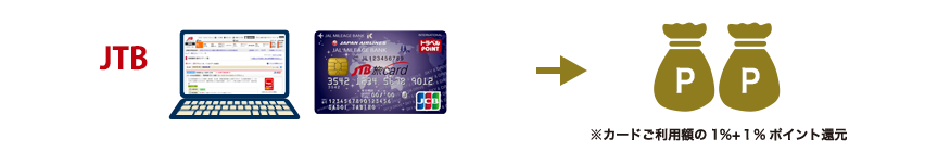 JTB�z�[���y�[�W�̍����h�����O���ςȂ� �����1%�|�C���g�Ҍ�