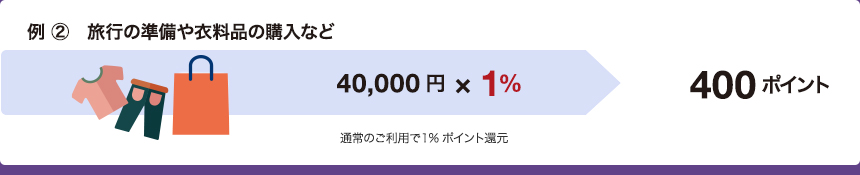 �g���x���|�C���g�����܂�� 2�@���s�̏�����ߗ��i�̍w���Ȃ�