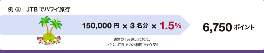 �g���x���|�C���g�����܂�� 3�@JTB�Ńn���C���s