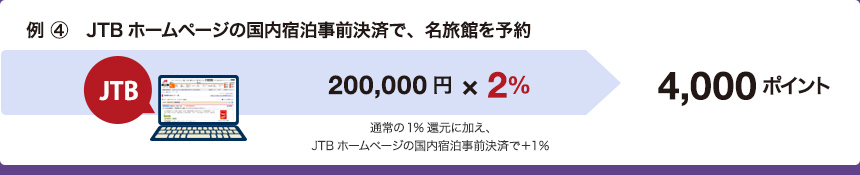 �g���x���|�C���g�����܂�� 4�@JTB�z�[���y�[�W�̍����h�����O���ςŁA�����ق�\��