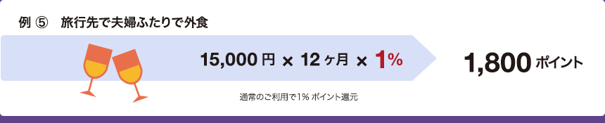 �g���x���|�C���g�����܂�� 5�@���s��ŕv�w�ӂ���ŊO�H