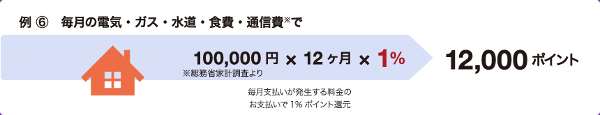 �g���x���|�C���g�����܂�� 6�@�����̓d�C�E�K�X�E�����E�H��E�ʐM���