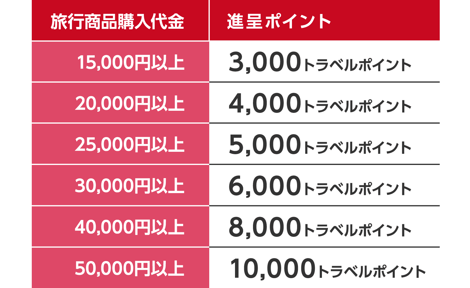 siw15,000~ȏとi|Cg3,000gx|Cg siw20,000~ȏとi|Cg4,000gx|Cg siw25,000~ȏとi|Cg5,000gx|Cg siw30,000~ȏとi|Cg6,000gx|Cg siw40,000~ȏとi|Cg8,000gx|Cg siw50,000~ȏとi|Cg10,000gx|Cg