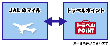 JALのマイル