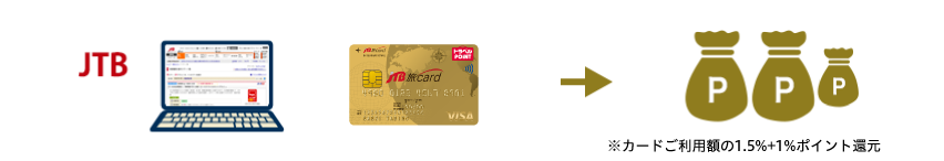 JTB�z�[���y�[�W�̍����h�����O���ςȂ� �����1%�|�C���g�Ҍ�