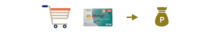 1%�|�C���g�Ҍ�