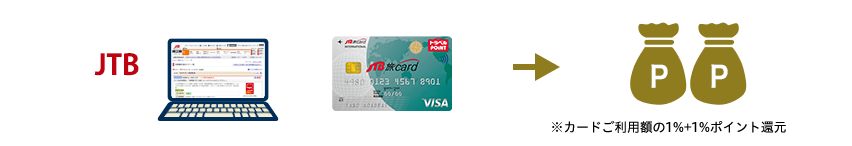 JTB�z�[���y�[�W�̍����h�����O���ςȂ� �����1%�|�C���g�Ҍ�