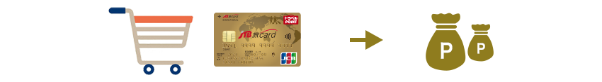 1.5%�|�C���g�Ҍ�