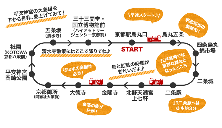 赤いオープントップバスが目印 乗り降り自由で観光の強い味方 スカイホップバス