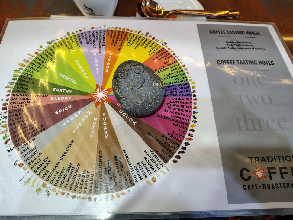 コーヒー・テイスティング・ホィール