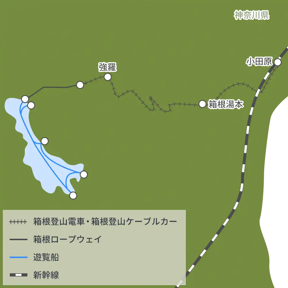 箱根の温泉