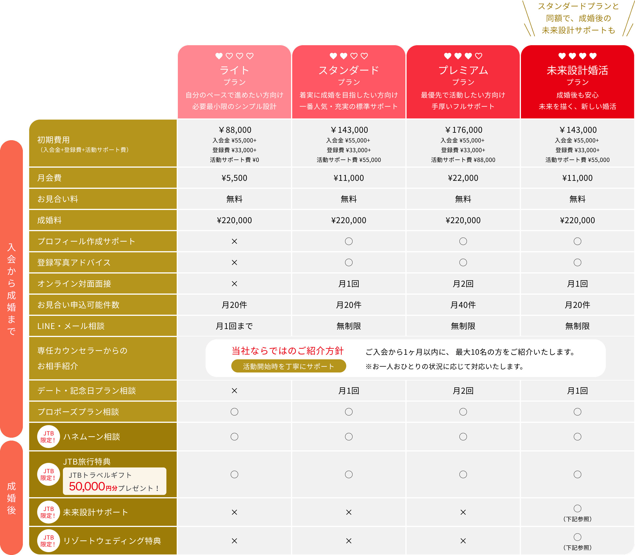 料金プラン比較表