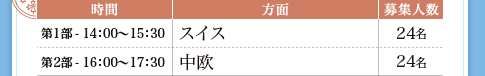 ��q�ʐ�X�P�W���[��