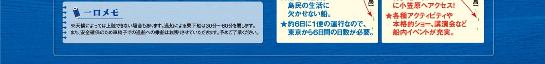 ���V��ɂ���Ă͏㗤�ł��Ȃ��ꍇ������܂��B�ʑD�ɂ��扺�D��30�`60����v���܂��B�܂��A���S�m�ۂ̂��߂ɎԈ֎q�ł̒ʑD�ւ̏�D�͂��f�肳���Ă��������܂��B�\�߂��������������B