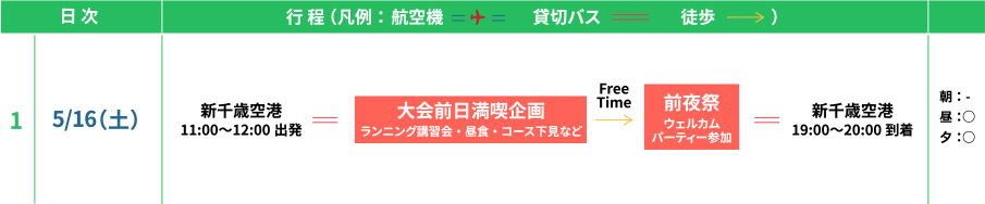 A�F���A��R�[�X ���s����:5��16��(�y)