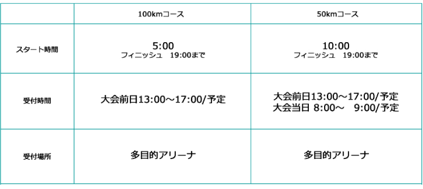 100kmR[X X^[g 5:00 t O 13:00E17:00/\ tꏊ ړIA[i 50kmR[X X^[g 10:00 tԑO 13:00E17:00/\  8:00`9:00/\ tꏊ ړIA[i