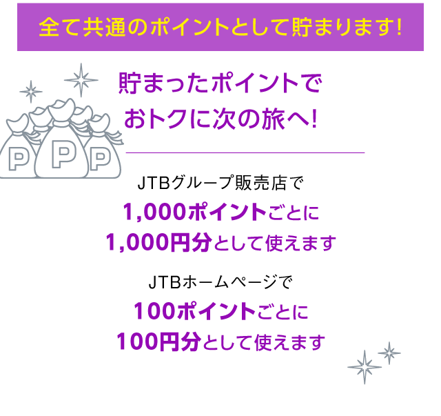 �S�ċ��ʂ̃|�C���g�Ƃ��Ē��܂�܂��I���܂����|�C���g�ł��g�N�Ɏ��̗��ցIJTB�O���[�v�̔��X��1,000�|�C���g���Ƃ�1,000�~���Ƃ��Ďg���܂��BJTB�z�[���y�[�W��100�|�C���g���Ƃ�100�~���Ƃ��Ďg���܂�