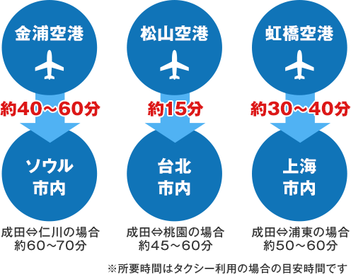 羽田空港から行く海外旅行 海外ツアー特集 Jtb