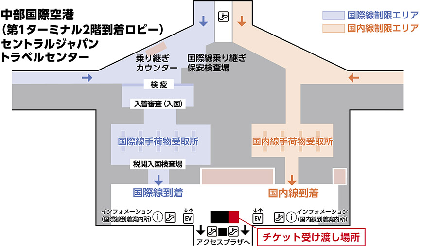 セントラルジャパントラベルセンター概略図