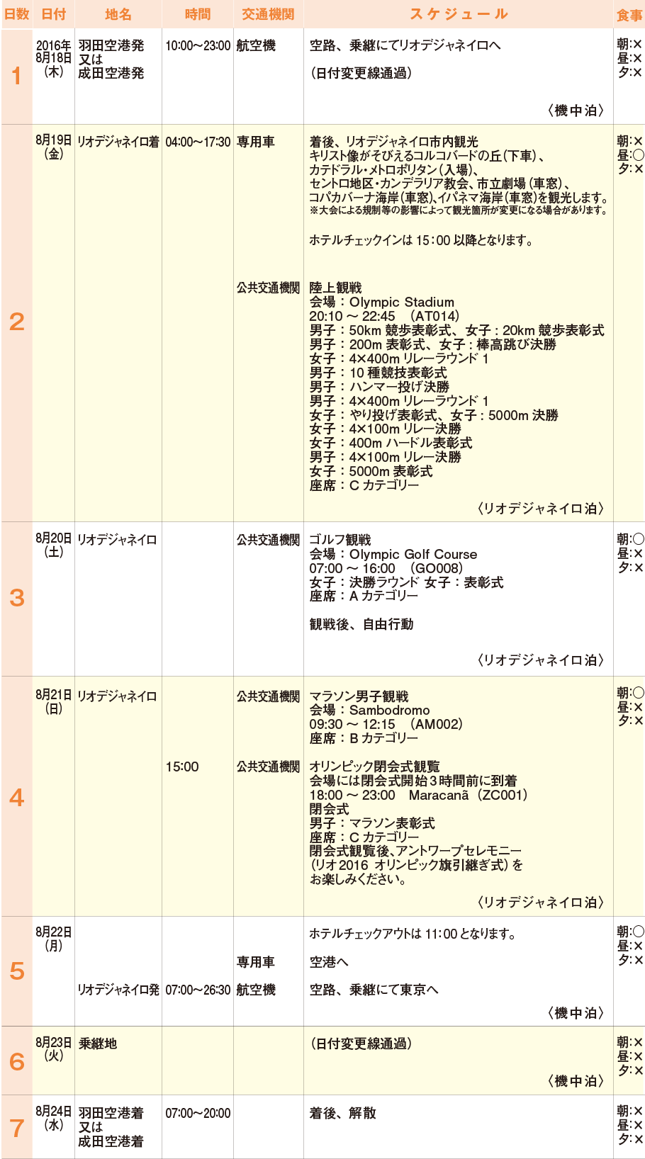 リオデジャネイロオリンピック ツアー情報 Jtbスポーツ