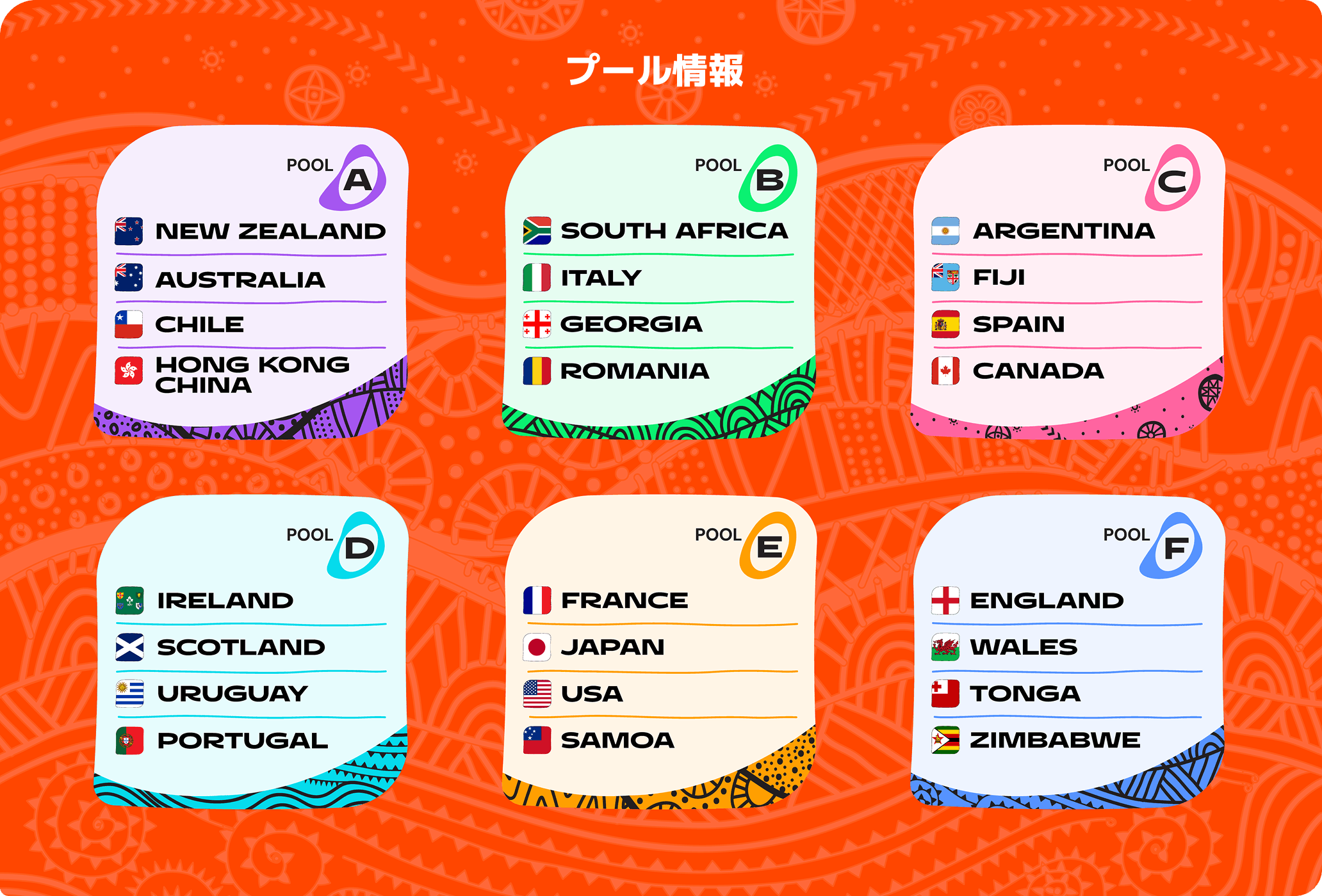 RWC 2027プール情報