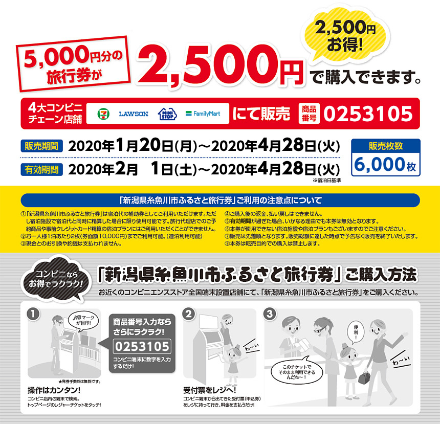 ふるさと旅行券ご購入方法
