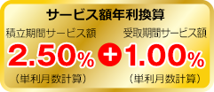 T[rXzNZ@ϗԃT[rXz2.50%iPvZj + ԃT[rXz1.00%iPvZj