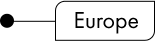 europe